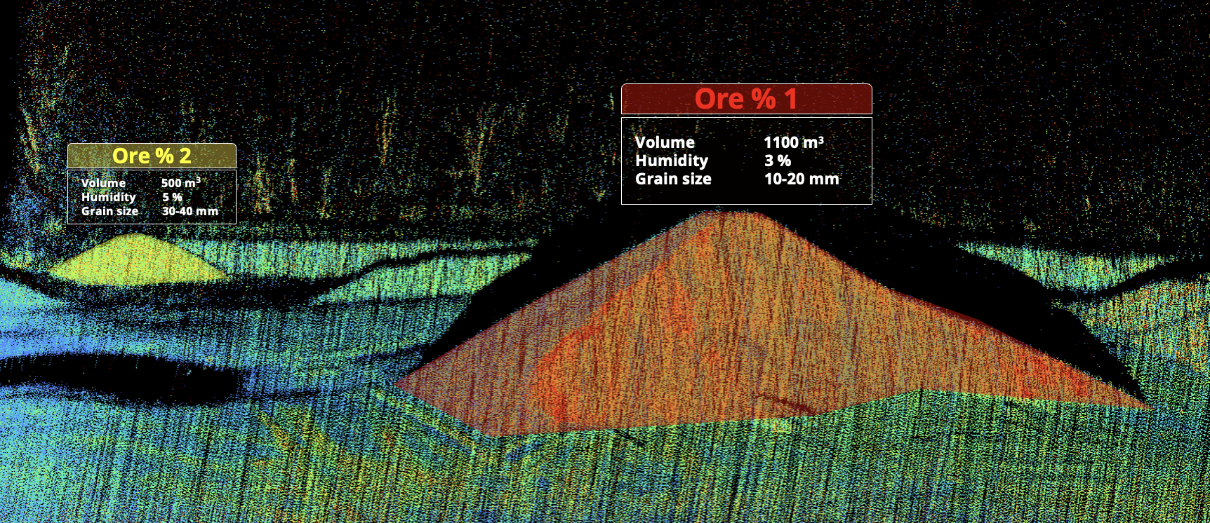 Mining & Quarries